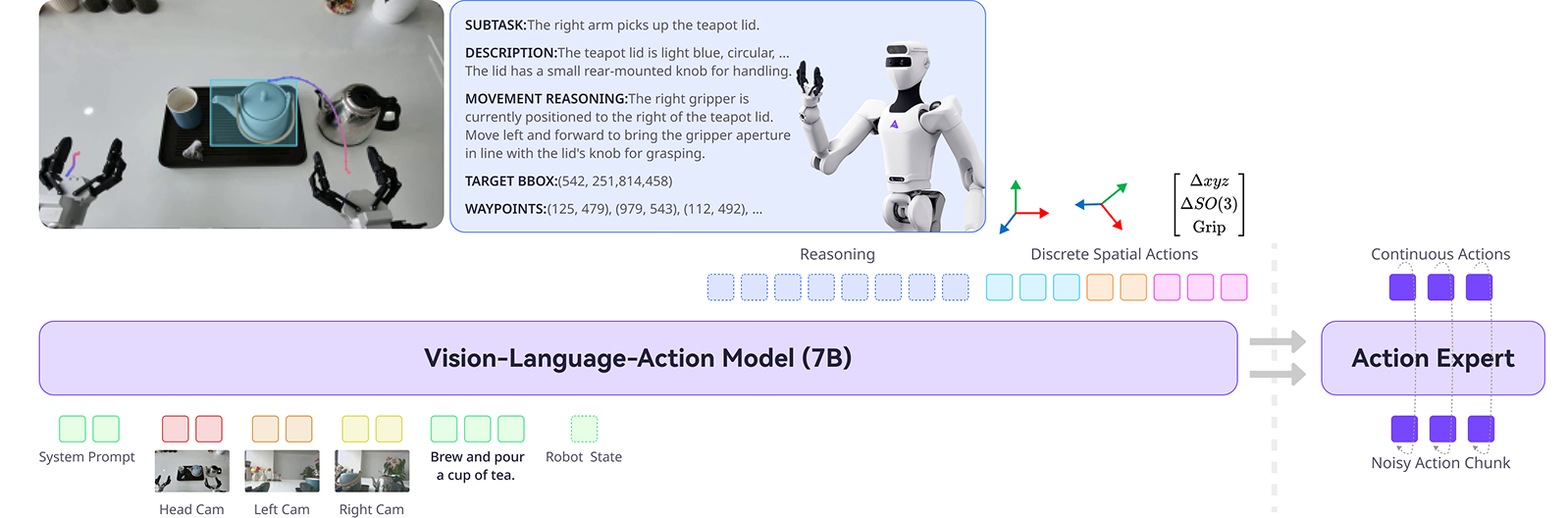 Research visualization
