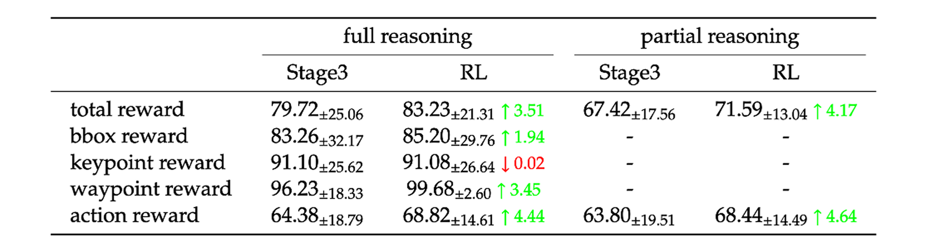 Spatial Action Tokenization