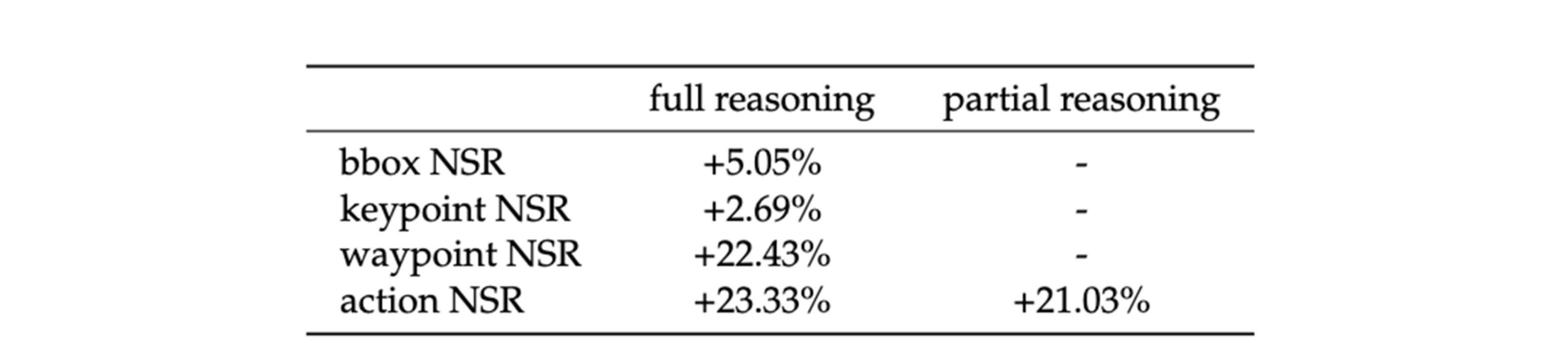 Spatial Action Tokenization