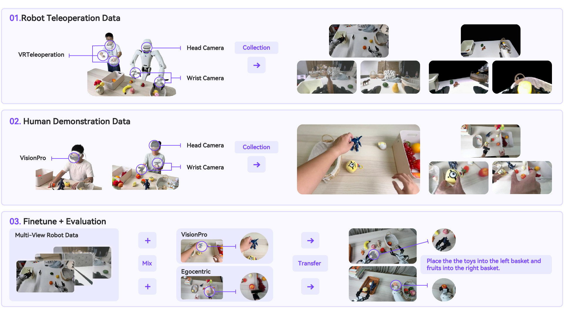Human-to-Robot Transfer 结果图
