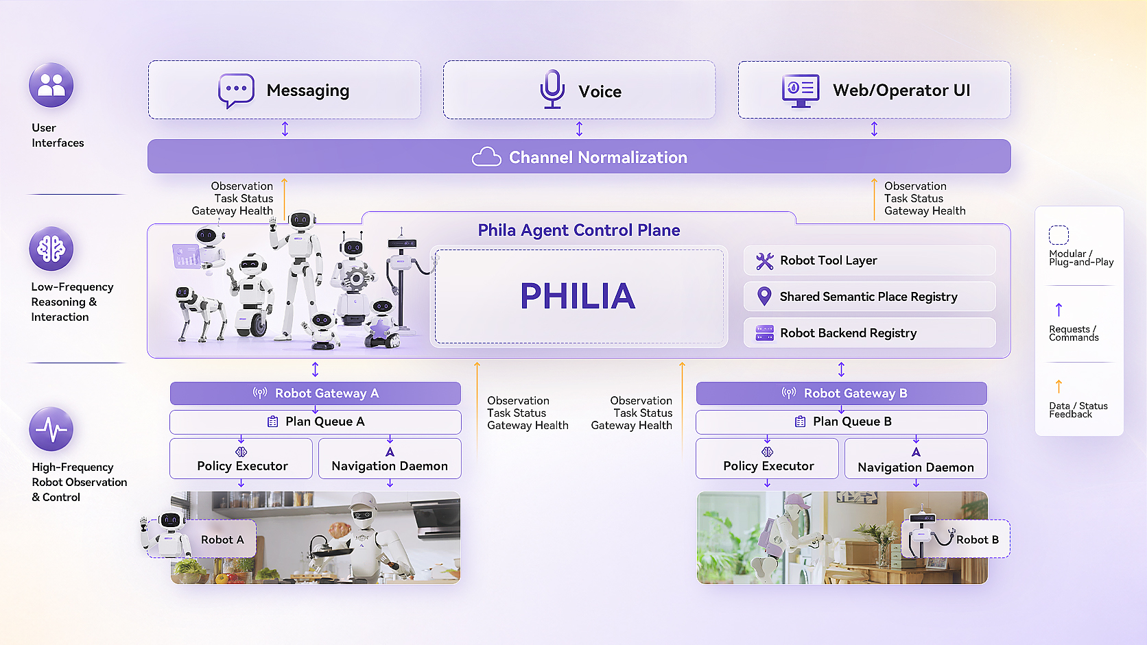 Philia Architecture
