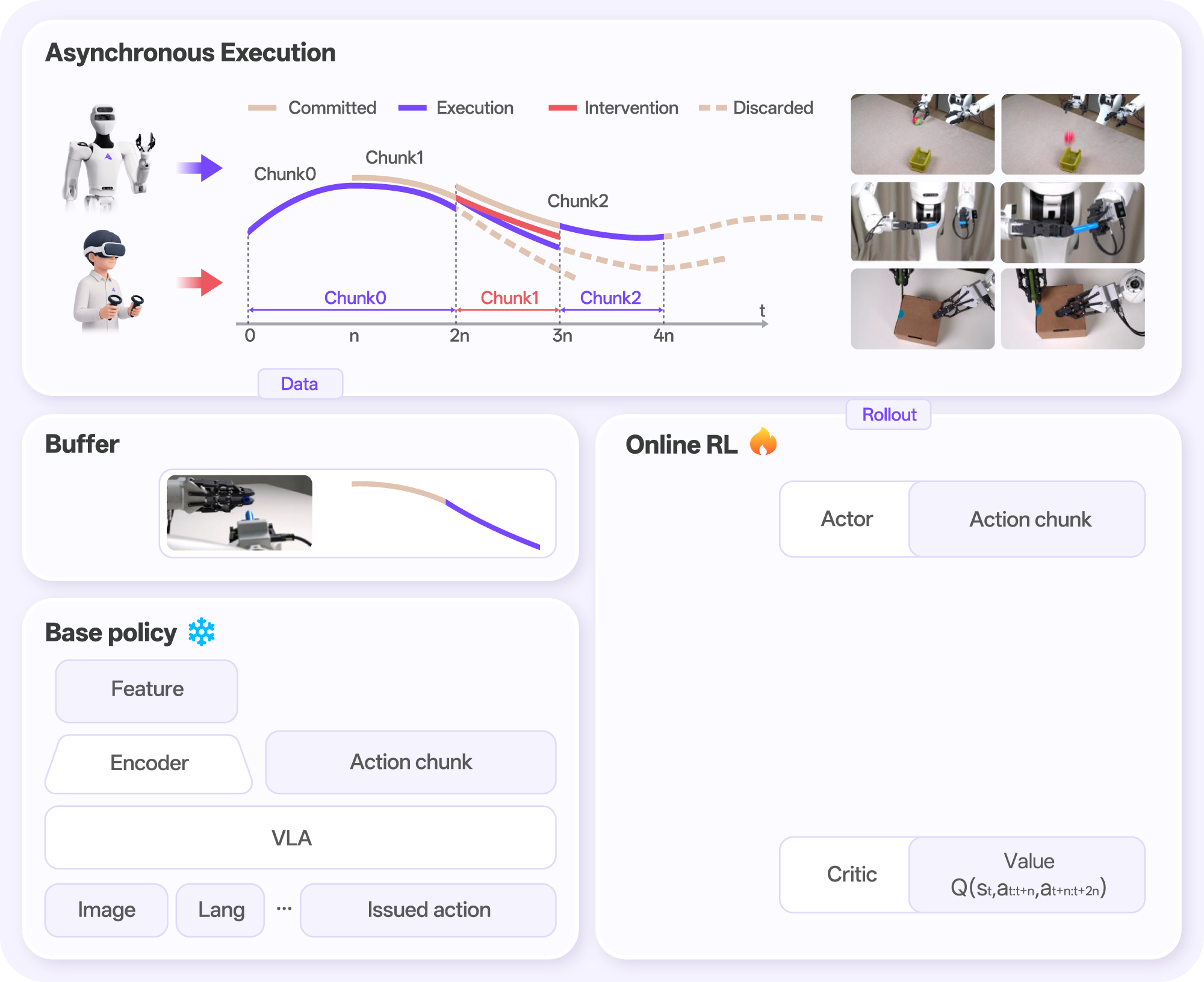 SmoothRL framework overview
